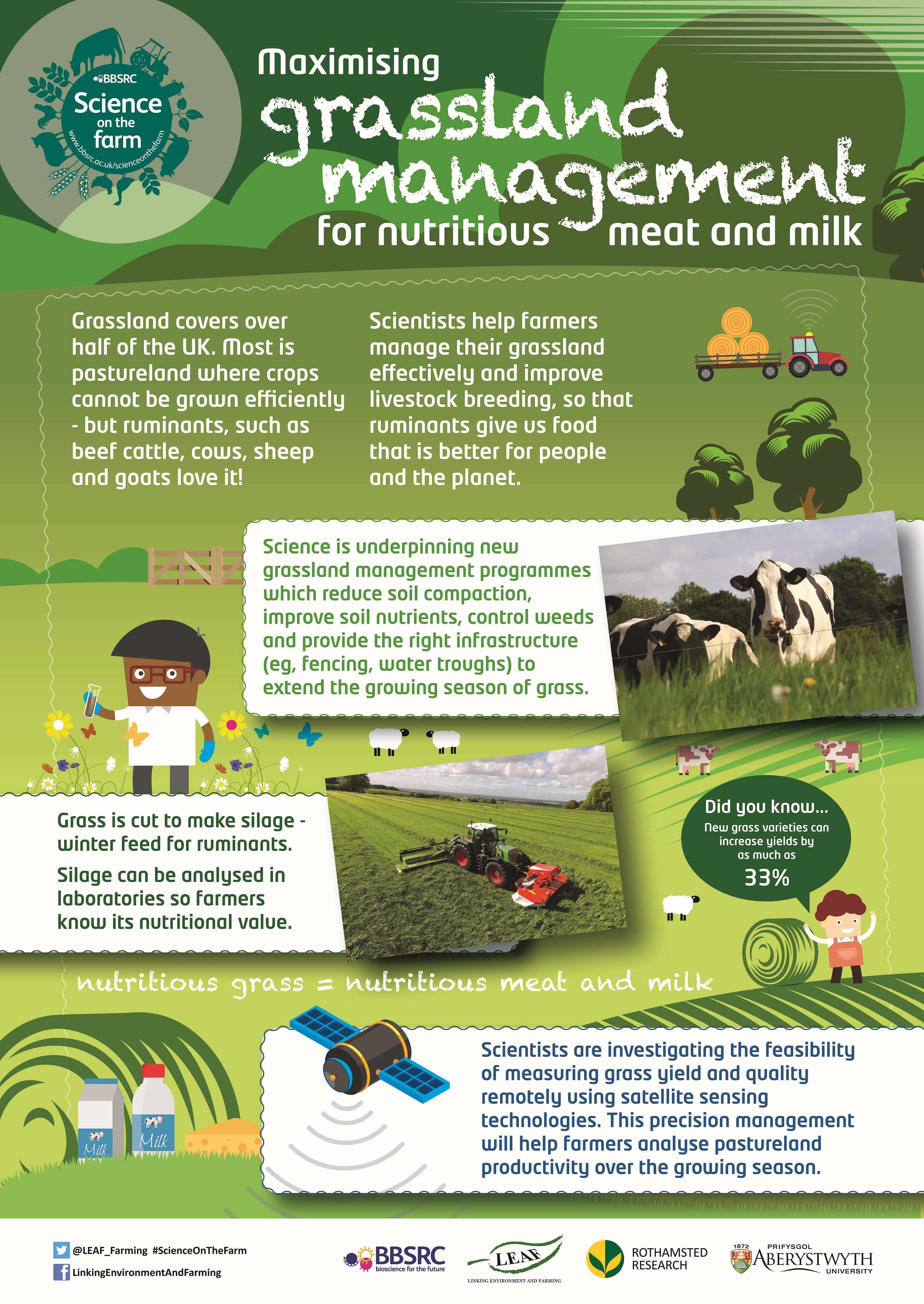 BBSRC Science on the Farm poster GRASSLAND MANAGEMENT Teaching