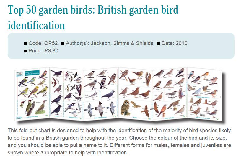 Garden Bird Identifier Chart