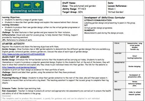 using gardens and woodlands as a learning resource for sen and ebd ebd teacher