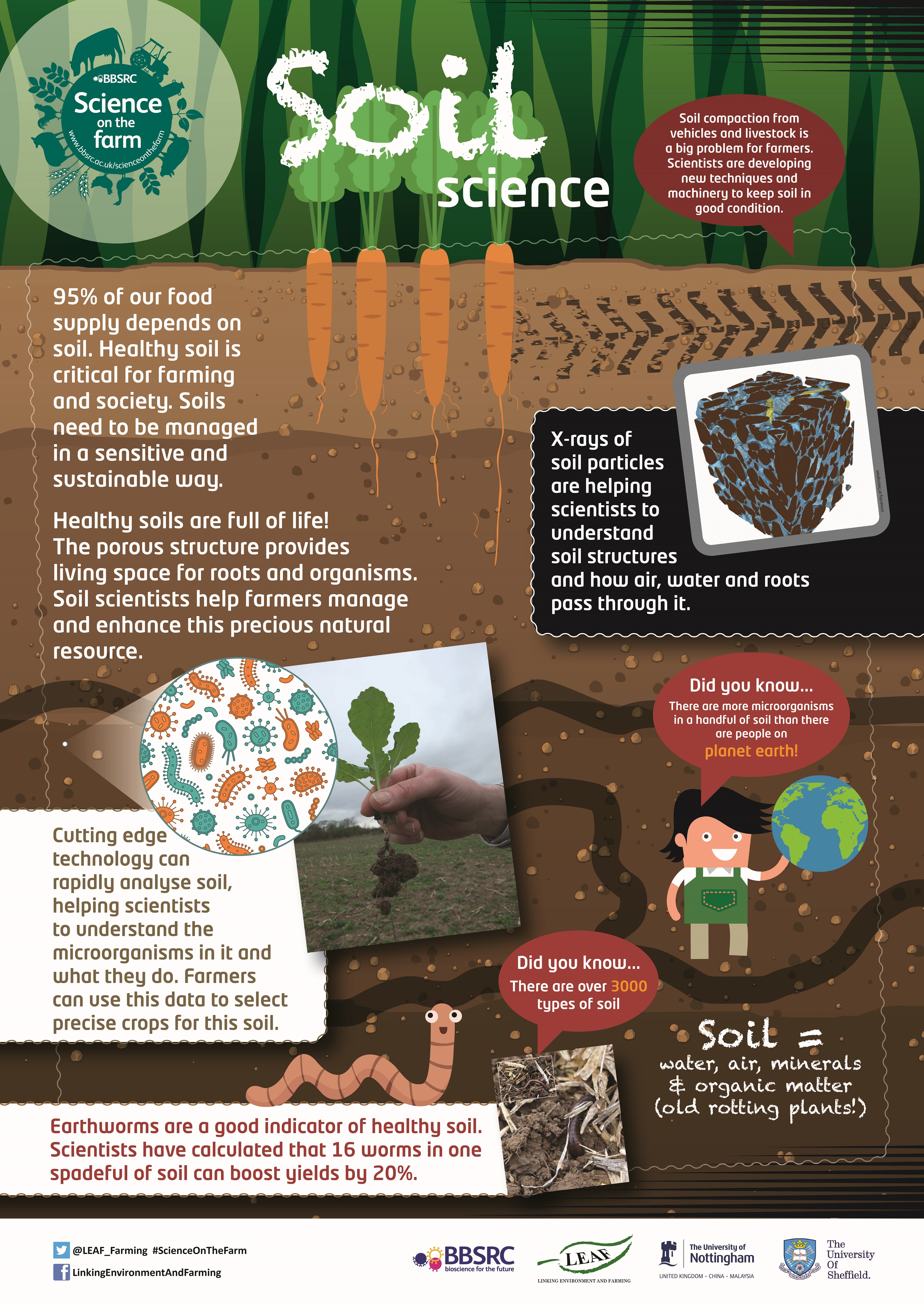 what is soil science in agriculture essay